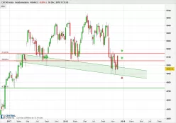 CAC40 INDEX - Semanal