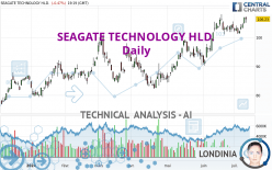 SEAGATE TECHNOLOGY HLD. - Daily