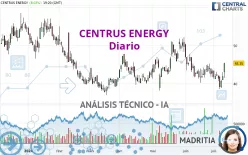 CENTRUS ENERGY - Diario