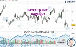 PAYCHEX INC. - Dagelijks