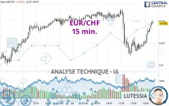 EUR/CHF - 15 min.