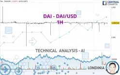 DAI - DAI/USD - 1H