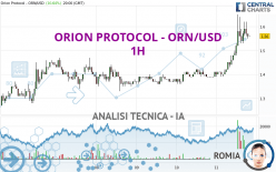 ORION PROTOCOL - ORN/USD - 1H