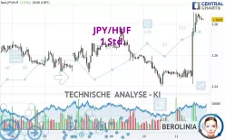 JPY/HUF - 1 Std.