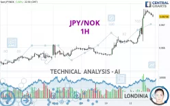 JPY/NOK - 1H