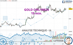 GOLD ONLY0824 - 15 min.