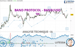 BAND PROTOCOL - BAND/USD - 1H