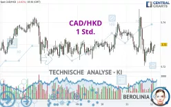 CAD/HKD - 1 Std.