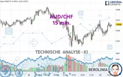 AUD/CHF - 15 min.