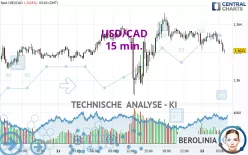 USD/CAD - 15 min.