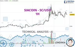 SIACOIN - SC/USD - 1H