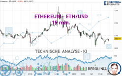 ETHEREUM - ETH/USD - 15 min.