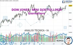 DOW JONES - MINI DJ30 FULL1224 - Giornaliero