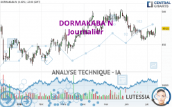 DORMAKABA N - Dagelijks