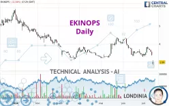 EKINOPS - Daily