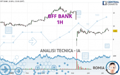 BFF BANK - 1H