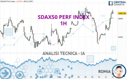 SDAX50 PERF INDEX - 1H