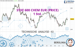 STXE 600 CHEM EUR (PRICE) - 1 Std.