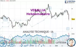 VERALLIA - Hebdomadaire