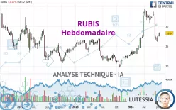 RUBIS - Hebdomadaire