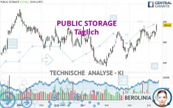 PUBLIC STORAGE - Täglich