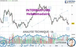 INTERPARFUMS - Hebdomadaire