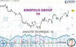 KINEPOLIS GROUP - 1H