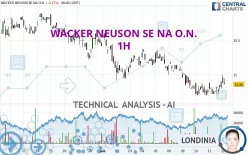 WACKER NEUSON SE NA O.N. - 1H