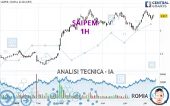 SAIPEM - 1H