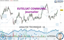 EUTELSAT COMMUNIC. - Journalier