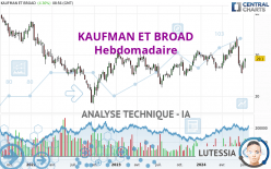 KAUFMAN ET BROAD - Wöchentlich