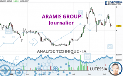 ARAMIS GROUP - Journalier