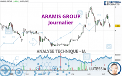 ARAMIS GROUP - Giornaliero