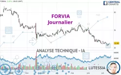 FORVIA - Journalier