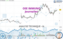 OSE IMMUNO - Journalier