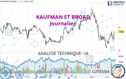 KAUFMAN ET BROAD - Giornaliero