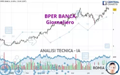 BPER BANCA - Giornaliero