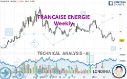 FRANCAISE ENERGIE - Weekly