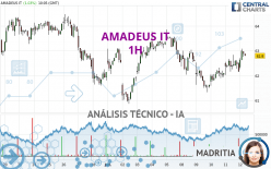 AMADEUS IT - 1H