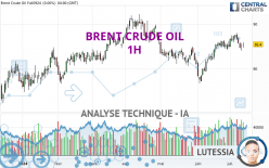 BRENT CRUDE OIL - 1H