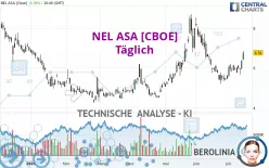 NEL ASA [CBOE] - Journalier