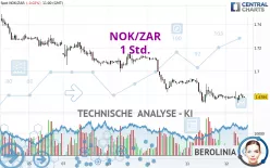 NOK/ZAR - 1 Std.