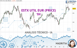 ESTX UTIL EUR (PRICE) - 1H