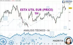 ESTX UTIL EUR (PRICE) - 1H