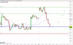 AUD/USD - 4 uur