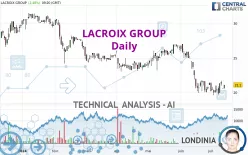 LACROIX GROUP - Daily