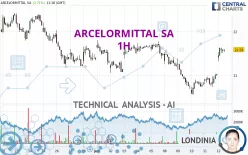 ARCELORMITTAL SA - 1H