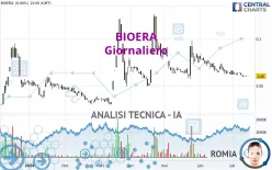 BIOERA - Giornaliero