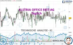 ALSTRIA OFFICE REIT-AG - Täglich