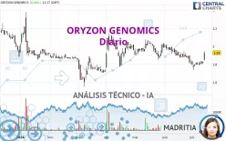 ORYZON GENOMICS - Diario